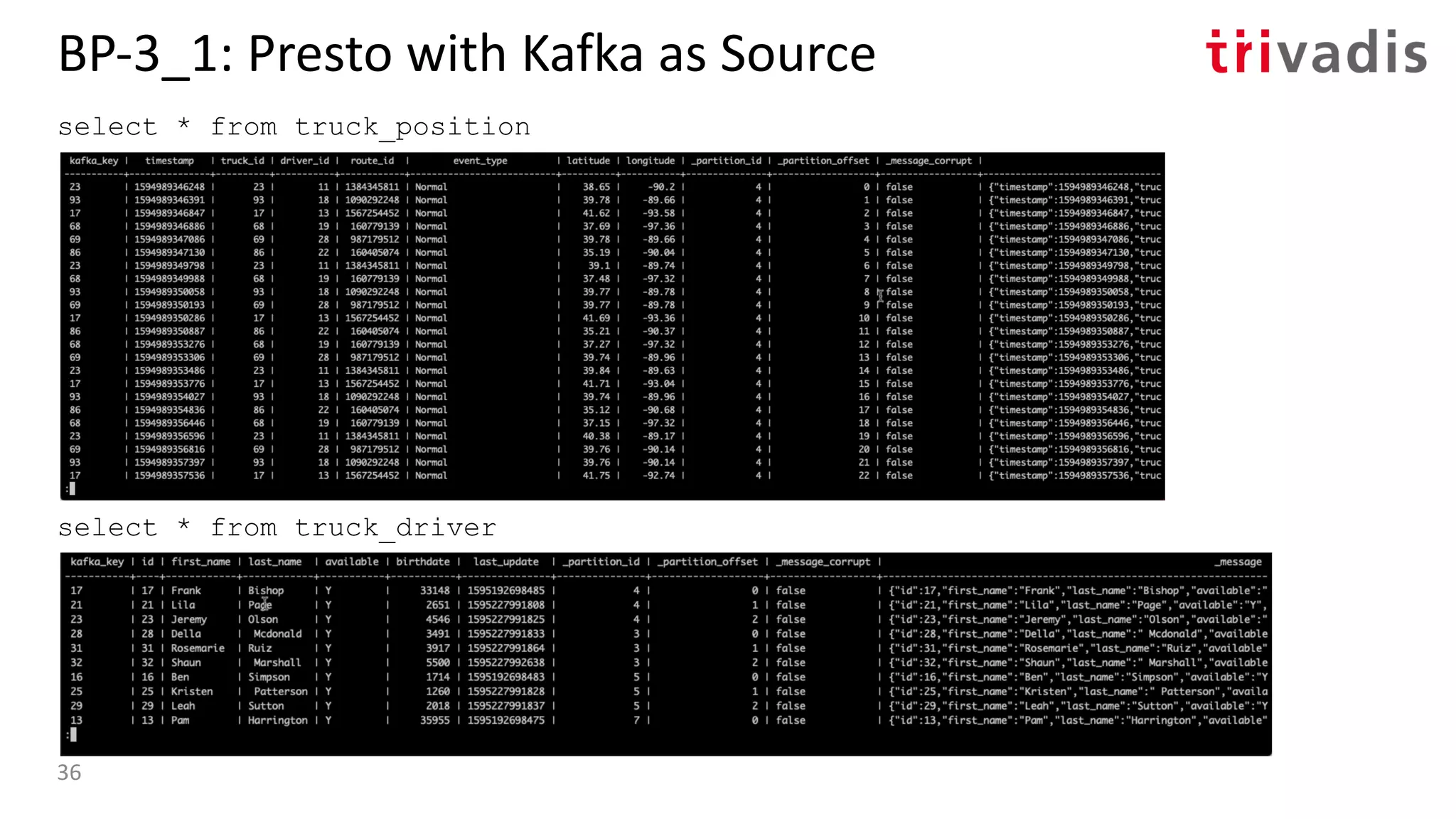 BP-3_1: Presto with Kafka as Source
select * from truck_position
select * from truck_driver
36
 