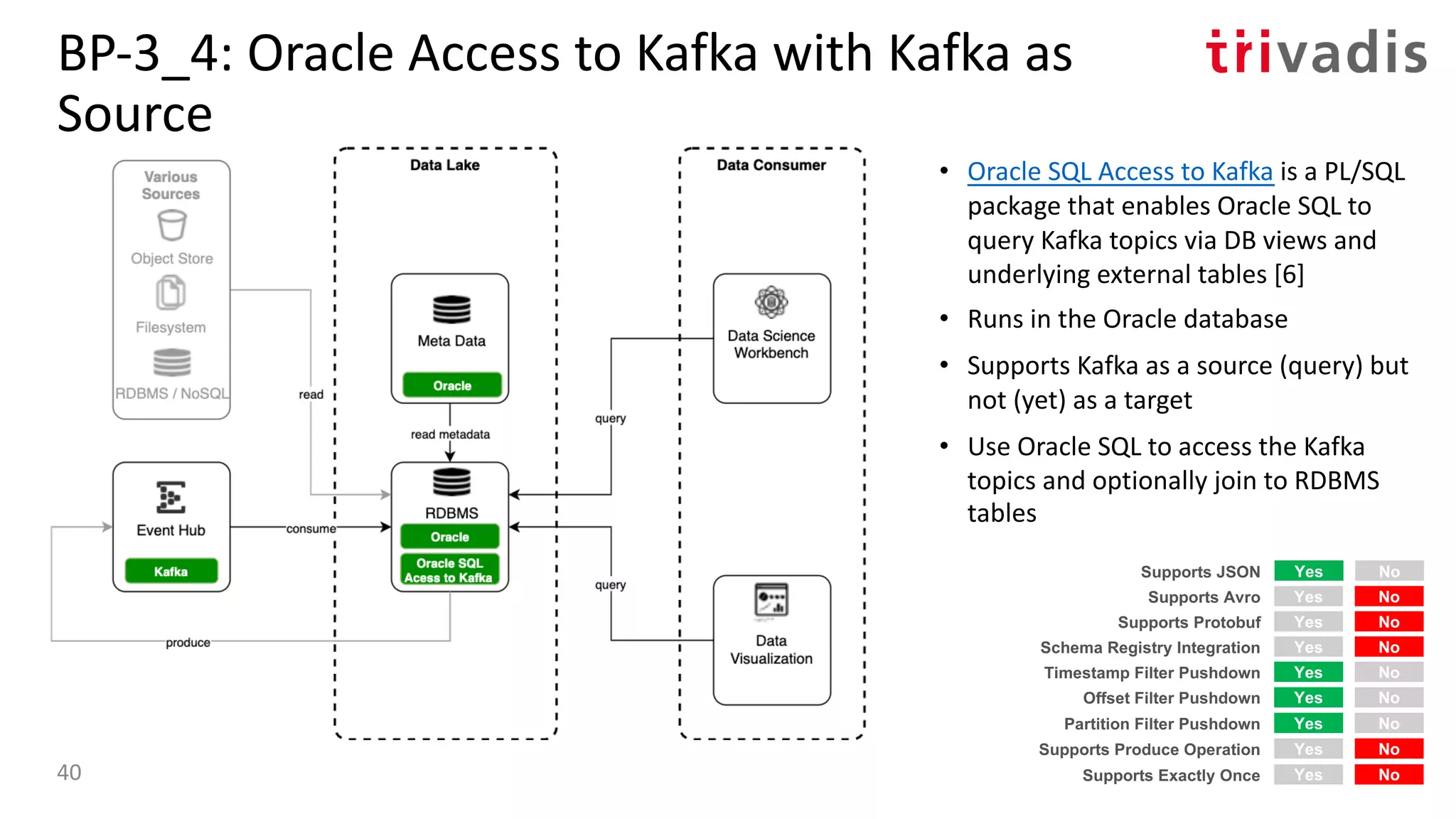 BP-3_4: Oracle Access to Kafka with Kafka as
Source
• Oracle SQL Access to Kafka is a PL/SQL
package that enables Oracle SQL to
query Kafka topics via DB views and
underlying external tables [6]
• Runs in the Oracle database
• Supports Kafka as a source (query) but
not (yet) as a target
• Use Oracle SQL to access the Kafka
topics and optionally join to RDBMS
tables
Yes No
Yes No
Yes No
Supports Protobuf
Timestamp Filter Pushdown
Offset Filter Pushdown
Yes NoSupports Avro
Yes NoSupports JSON
Yes NoSchema Registry Integration
Yes NoPartition Filter Pushdown
Yes NoSupports Produce Operation
Yes NoSupports Exactly Once40
 