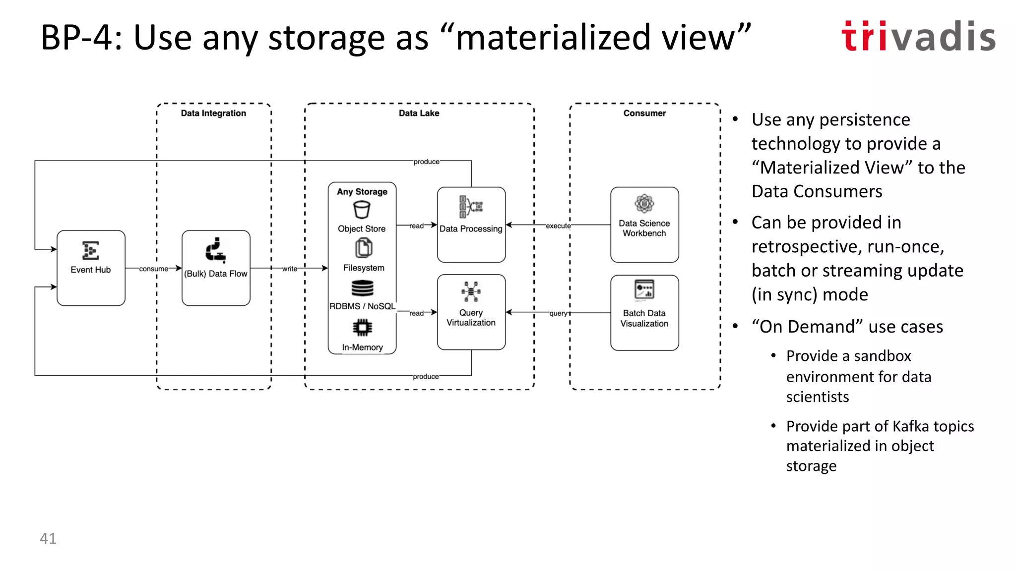 BP-4: Use any storage as “materialized view”
• Use any persistence
technology to provide a
“Materialized View” to the
Data Consumers
• Can be provided in
retrospective, run-once,
batch or streaming update
(in sync) mode
• “On Demand” use cases
• Provide a sandbox
environment for data
scientists
• Provide part of Kafka topics
materialized in object
storage
41
 