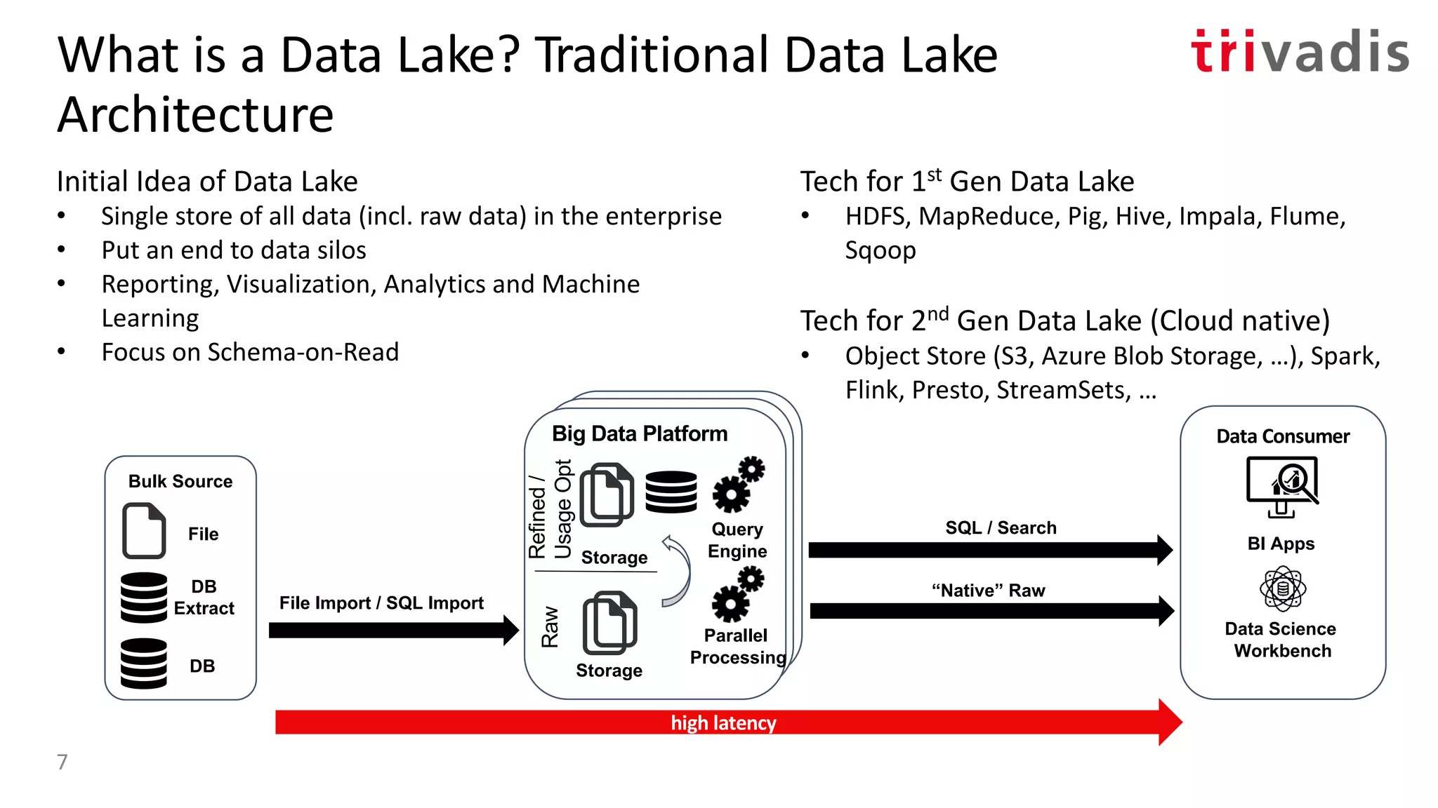 Bulk Source
Data Consumer
DB
Extract
File
DB
What is a Data Lake? Traditional Data Lake
Architecture
File Import / SQL Import
“Native” Raw
Hadoop ClusterdHadoop ClusterBig Data Platform
Storage
Storage
Raw
Refined/
UsageOpt
Initial Idea of Data Lake
• Single store of all data (incl. raw data) in the enterprise
• Put an end to data silos
• Reporting, Visualization, Analytics and Machine
Learning
• Focus on Schema-on-Read
Tech for 1st Gen Data Lake
• HDFS, MapReduce, Pig, Hive, Impala, Flume,
Sqoop
Tech for 2nd Gen Data Lake (Cloud native)
• Object Store (S3, Azure Blob Storage, …), Spark,
Flink, Presto, StreamSets, …
SQL / Search
Parallel
Processing
Query
Engine BI Apps
Data Science
Workbench
7
high latency
 