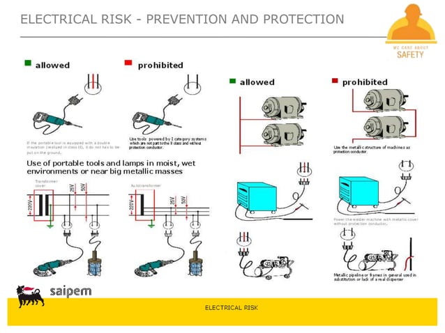 S061-PPT_Safe Electrical Works Awarness.ppt