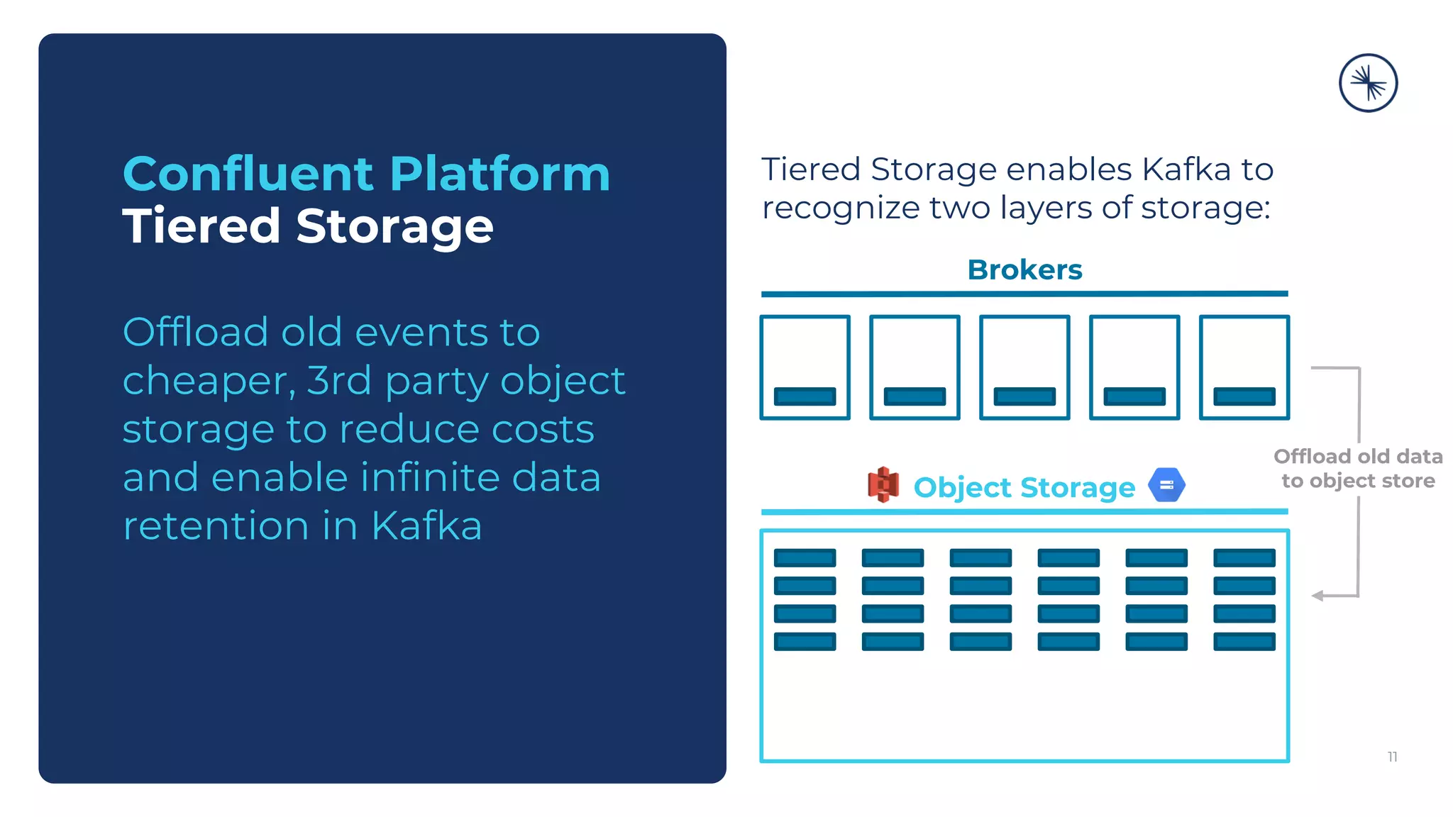 Confluent Platform
Tiered Storage
Offload old events to
cheaper, 3rd party object
storage to reduce costs
and enable infinite data
retention in Kafka
11
Tiered Storage enables Kafka to
recognize two layers of storage:
Brokers
Object Storage
Offload old data
to object store
 