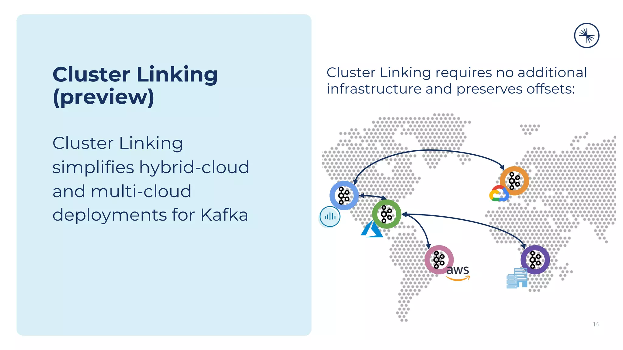 14
Cluster Linking
(preview)
Cluster Linking
simplifies hybrid-cloud
and multi-cloud
deployments for Kafka
Cluster Linking requires no additional
infrastructure and preserves offsets:
 
