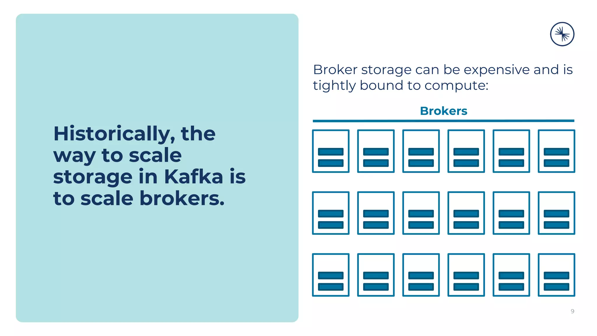 9
Historically, the
way to scale
storage in Kafka is
to scale brokers.
Broker storage can be expensive and is
tightly bound to compute:
Brokers
 