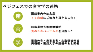 函館市内の飲食店
１６店舗にご協力を頂きました！
産
官
北海道観光振興機構が
食のユニバーサル化を目指した
学
道南の食・農事業者・北海道観光振
興機構・函館大学の連携のもと開催
べジフェスでの産官学の連携
 