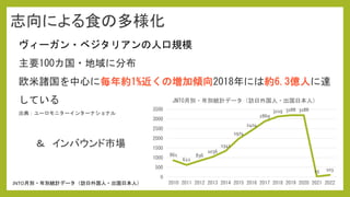 ヴィーガン・ベジタリアンの人口規模
主要100カ国・地域に分布
欧米諸国を中心に毎年約1%近くの増加傾向2018年には約6.3億人に達
している
出典：ユーロモニターインターナショナル
志向による食の多様化
861
622
836
1036
1341
1974
2404
2869
3119 3188 3188
25 103
0
500
1000
1500
2000
2500
3000
3500
2010 2011 2012 2013 2014 2015 2016 2017 2018 2019 2020 2021 2022
JNTO月別・年別統計データ（訪日外国人・出国日本人）
＆ インバウンド市場
JNTO月別・年別統計データ（訪日外国人・出国日本人）
 