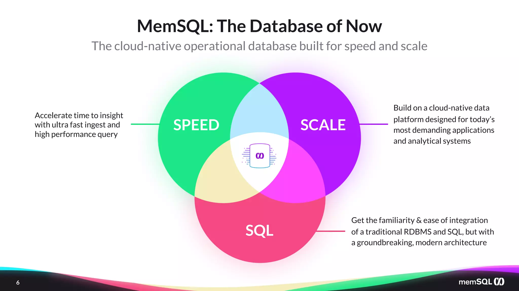 6
MemSQL: The Database of Now
The cloud-native operational database built for speed and scale
SPEED SCALE
SQL
Accelerate time to insight
with ultra fast ingest and
high performance query
Get the familiarity & ease of integration
of a traditional RDBMS and SQL, but with
a groundbreaking, modern architecture
Build on a cloud-native data
platform designed for today’s
most demanding applications
and analytical systems
 