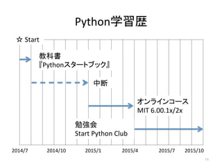 Python学習歴	
11	
2014/7	 2014/10	 2015/1	 2015/4	 2015/7	
教科書	
『Pythonスタートブック』	
中断	
オンラインコース	
MIT	6.00.1x/2x	
勉強会	
Start	Python	Club	
2015/10	
☆	Start	
 