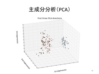 主成分分析（PCA）	
30	
 