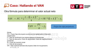 Datos/Observaciones
Caso: Hallando el VAN
Otra fórmula para determinar el valor actual neto
Dónde:
FCt = Flujos Caja del proyecto económico (no apalancado) o financiero
(apalancado)
k = Tasa de rendimiento que espera obtener el inversionista
k = Tasa de descuento, Costo de oportunidad, Costo del capital promedio
ponderado
I0 = Costo de Inversión inicial
n = Vida útil del proyecto
VR = Valor residual estimado del proyecto (Valor de recuperación)
t = 1, 2, 3,.., n
 