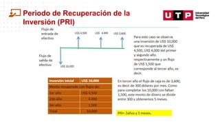 Datos/Observaciones
Periodo de Recuperación de la
Inversión (PRI)
4,000
 