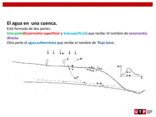 El agua en una cuenca.
Está formada de dos partes.
Una parte(Escorrentía superficial y Subsuperficial) que recibe 'el nombre de escorrentía
directa
Otra parte el agua subterránea que recibe el nombre de' flujo base.
 