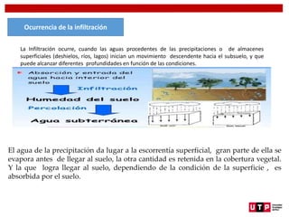 La Infiltración ocurre, cuando las aguas procedentes de las precipitaciones o de almacenes
superficiales (deshielos, ríos, lagos) inician un movimiento descendente hacia el subsuelo, y que
puede alcanzar diferentes profundidades en función de las condiciones.
El agua de la precipitación da lugar a la escorrentía superficial, gran parte de ella se
evapora antes de llegar al suelo, la otra cantidad es retenida en la cobertura vegetal.
Y la que logra llegar al suelo, dependiendo de la condición de la superficie , es
absorbida por el suelo.
Ocurrencia de la infiltración
 