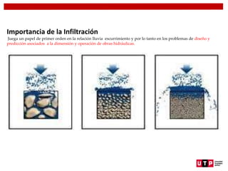 Importancia de la Infiltración
Juega un papel de primer orden en la relación lluvia escurrimiento y por lo tanto en los problemas de diseño y
predicción asociados a la dimensión y operación de obras hidráulicas.
 