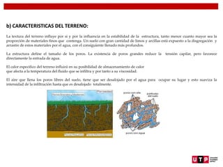 b) CARACTERISTICAS DEL TERRENO:
La textura del terreno influye por si y por la influencia en la estabilidad de la estructura, tanto menor cuanto mayor sea la
proporción de materiales finos que contenga. Un suelo con gran cantidad de limos y arcillas está expuesto a la disgregación y
arrastre de estos materiales por el agua, con el consiguiente llenado más profundos.
La estructura define el tamaño de los poros. La existencia de poros grandes reduce la tensión capilar, pero favorece
directamente la entrada de agua.
El calor especifico del terreno influirá en su posibilidad de almacenamiento de calor
que afecta a la temperatura del fluido que se infiltra y por tanto a su viscosidad.
El aire que llena los poros libres del suelo, tiene que ser desalojado por el agua para ocupar su lugar y esto suaviza la
intensidad de la infiltración hasta que es desalojado totalmente.
 