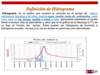 Hidrograma: es un gráfico que muestra la variación en el tiempo de alguna
información hidrológica tal como: nivel de agua, caudal, carga de sedimentos, entre
otros. para un río, arroyo, rambla o canal, si bien típicamente representa el caudal
frente al tiempo; esto es equivalente a decir que es el gráfico de la descarga (L3/T) de
un flujo en función del tiempo. Éstos pueden ser hidrograma de tormenta e
hidrograma anuales, los que a su vez se dividen en perennes y en intermitentes.
 