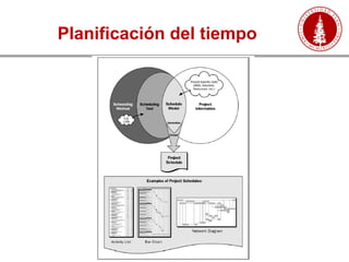 Planificación del tiempo
 