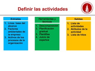 Definir las actividades
1. Línea base del
alcance
2. Factores
ambientales de
la empresa
3. Activos de los
procesos de la
organización
Entradas
1. Descomposición
2. Planificación
gradual
3. Plantillas
4. Juicio de
expertos
Herramientas y
técnicas
Salidas
1. Lista de
actividades
2. Atributos de la
actividad
3. Lista de hitos
 