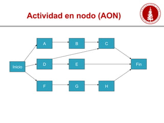 Actividad en nodo (AON)
Inicio
F
D
A
G
E
B
H
C
Fin
7 2 1
8 3
4 1 5
 