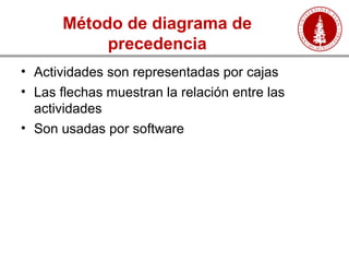 Método de diagrama de
precedencia
• Actividades son representadas por cajas
• Las flechas muestran la relación entre las
actividades
• Son usadas por software
 