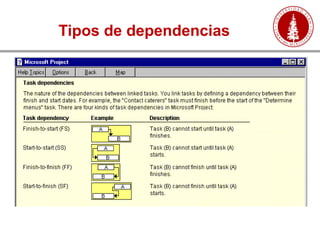 Tipos de dependencias
 
