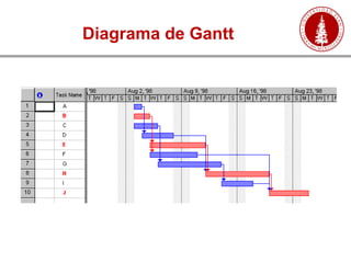 Diagrama de Gantt
 