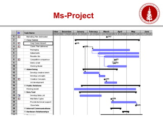 Ms-Project
 