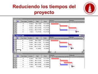 Reduciendo los tiempos del
proyecto
 