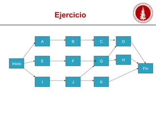 Ejercicio
Inicio
I
E
A
J
F
B
K
C
Fin
6 4 1
2
16 3 7
G
D
H
3
5 9 10
 