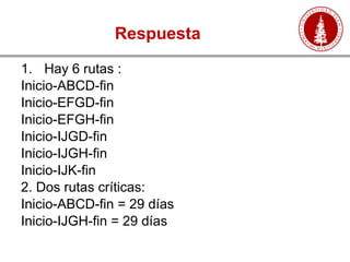 Respuesta
1. Hay 6 rutas :
Inicio-ABCD-fin
Inicio-EFGD-fin
Inicio-EFGH-fin
Inicio-IJGD-fin
Inicio-IJGH-fin
Inicio-IJK-fin
2. Dos rutas críticas:
Inicio-ABCD-fin = 29 días
Inicio-IJGH-fin = 29 días
 