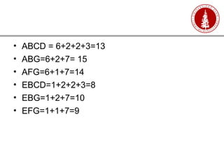 • ABCD = 6+2+2+3=13
• ABG=6+2+7= 15
• AFG=6+1+7=14
• EBCD=1+2+2+3=8
• EBG=1+2+7=10
• EFG=1+1+7=9
 