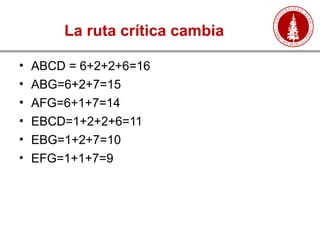 La ruta crítica cambia
• ABCD = 6+2+2+6=16
• ABG=6+2+7=15
• AFG=6+1+7=14
• EBCD=1+2+2+6=11
• EBG=1+2+7=10
• EFG=1+1+7=9
 
