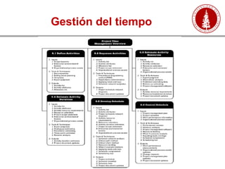 Gestión del tiempo
 