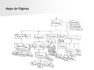 Mapa de Páginas
 