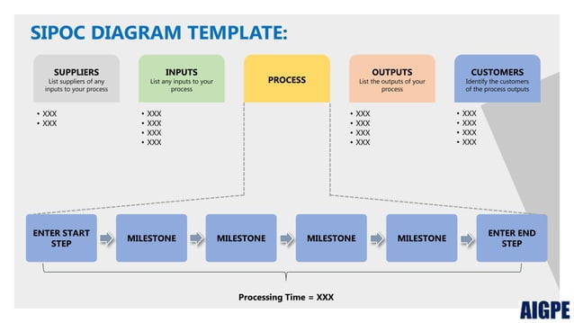 S07+C39.+ACTIVITY+-+CREATE+YOUR+OWN+SIPOC.pptx