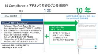 S07_経営層 / IT 部門が意識すべきコンプライアンス対応  - Microsoft 365 E5 Compliance で実現するリスク対策 - [Microsoft Japan Digital Days]
