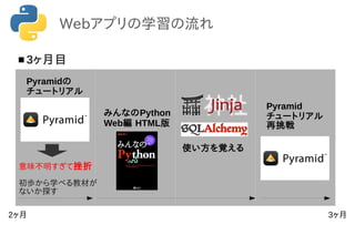 Webアプリの学習の流れ
2ヶ月 3ヶ月
Pyramidの
チュートリアル
みんなのPython
Web編 HTML版
意味不明すぎて挫折
初歩から学べる教材が
ないか探す
 3ヶ月目
使い方を覚える
Pyramid
チュートリアル
再挑戦
 