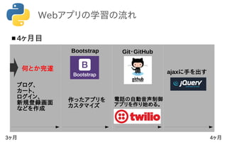 Webアプリの学習の流れ
3ヶ月 4ヶ月
 4ヶ月目
ブログ、
カート、
ログイン、
新規登録画面
などを作成
Bootstrap
作ったアプリを
カスタマイズ
何とか完遂
Git・GitHub
電話の自動音声制御
アプリを作り始める。
ajaxに手を出す
 