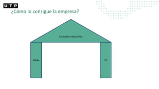 ¿Cómo lo consigue la empresa?
EXCELENCIA INDUSTRIAL
Jidoka JIT
 