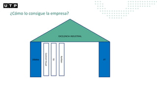 EXCELENCIA INDUSTRIAL
Jidoka
Control
Visual
JIT
5S
Kanban
¿Cómo lo consigue la empresa?
 