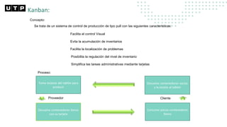 Kanban:
Concepto:
Se trata de un sistema de control de producción de tipo pull con las siguientes características:
Facilita el control Visual
Evita la acumulación de inventarios
Facilita la localización de problemas
Posibilita la regulación del nivel de inventario
Simplifica las tareas administrativas mediante tarjetas
Proceso:
Toma tarjetas del tablón para
producir
Devuelve contenedores vacíos
y la tarjeta al tablón
Devuelve contenedores llenos
con su tarjeta
Consume piezas contenedores
llenos
Proveedor Cliente
 