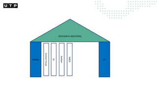 EXCELENCIA INDUSTRIAL
Jidoka
Control
Visual
JIT
5S
Kanban
SMED
 