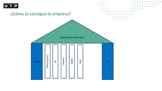 EXCELENCIA INDUSTRIAL
Jidoka
Control
Visual
JIT
5S
SMED
Kanban
TPM
¿Cómo lo consigue la empresa?
 
