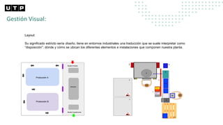 Gestión Visual:
Layout:
Su significado estricto sería diseño, tiene en entornos industriales una traducción que se suele interpretar como
“disposición”: dónde y cómo se ubican los diferentes elementos e instalaciones que componen nuestra planta.
3
 