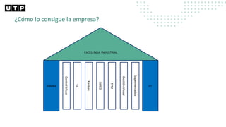 EXCELENCIA INDUSTRIAL
Jidoka
Control
Visual
JIT
5S
SMED
Kanban
TPM
Gestión
Visual
Supermercados
¿Cómo lo consigue la empresa?
 
