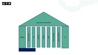 EXCELENCIA INDUSTRIAL
Jidoka JIT
5S
Kanban
SMED
TPM
Gestión
Visual
Supermercados
Control
Visual
Estandarización
 