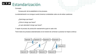 Estandarización:
La estandarización se consigue cuando tenemos contestadas cada una de estas cuestiones:
Concepto:
Consecución de la estabilidad en los procesos.
¿Qué tengo que hacer?
¿Cómo lo tengo que hacer?
¿A qué velocidad lo tengo que hacer?
Y repetir el proceso de producción exactamente igual en cada ciclo
Tener todos los procesos estandarizados es la manera de comenzar a practicar la mejora continua
 