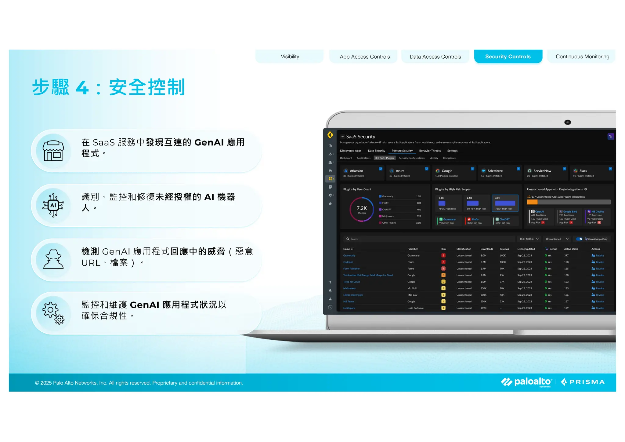 © 2025 Palo Alto Networks, Inc. All rights reserved. Proprietary and confidential information.
© 2023 Palo Alto Networks, Inc. All rights reserved. Proprietary and confidential information.
© 2025 Palo Alto Networks, Inc. All rights reserved. Proprietary and confidential information.
步驟 4：安全控制
Visibility App Access Controls Data Access Controls Continuous Monitoring
Security Controls
在 SaaS 服務中發現互連的 GenAI 應用
程式。
識別、監控和修復未經授權的 AI 機器
人。
檢測 GenAI 應用程式回應中的威脅（惡意
URL、檔案）。
監控和維護 GenAI 應用程式狀況以
確保合規性。
 