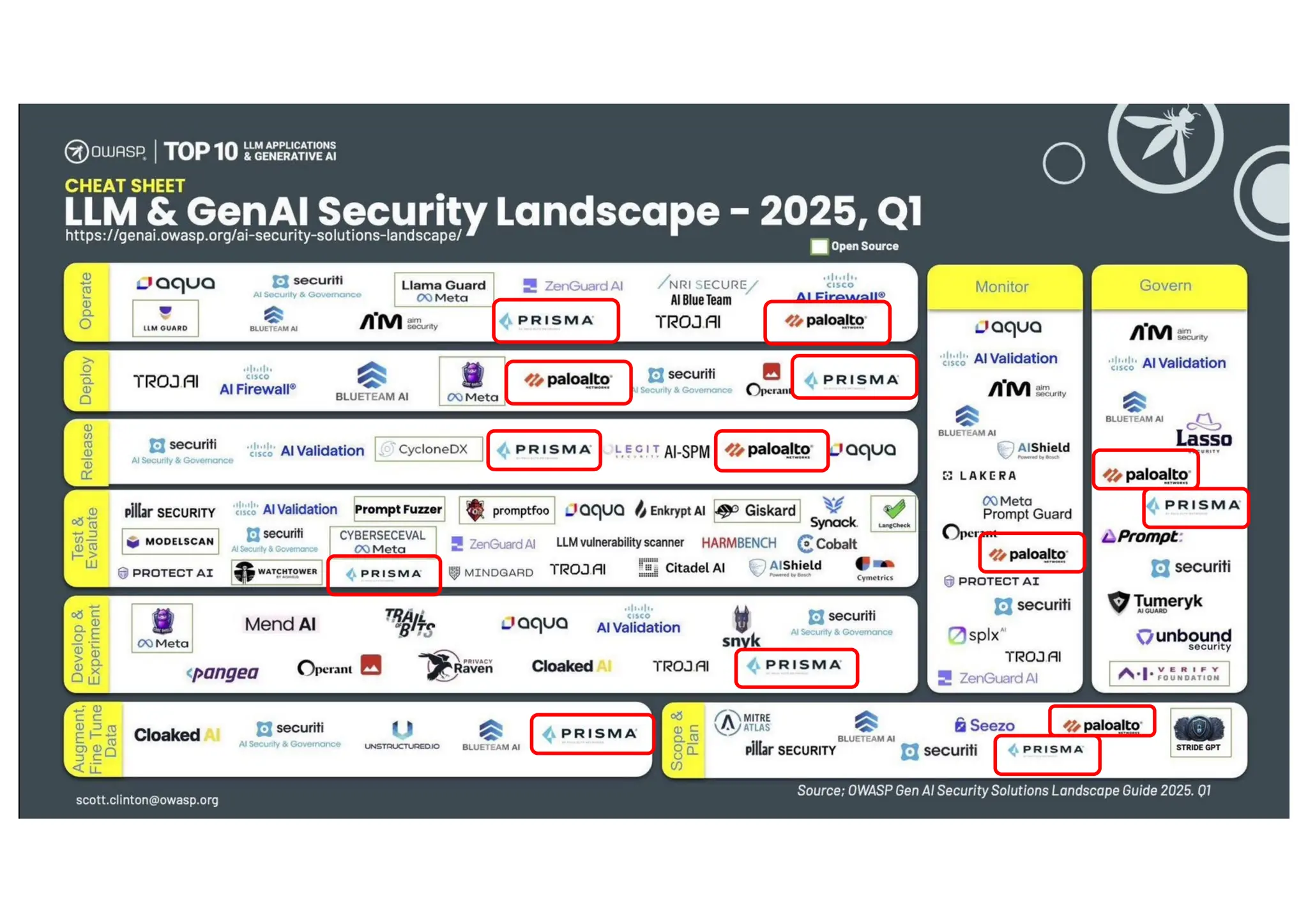 © 2025 Palo Alto Networks, Inc. All rights reserved. Proprietary and confidential information.
© 2024 Palo Alto Networks, Inc. All rights reserved. Proprietary and confidential information
© 2024 Palo Alto Networks, Inc. All rights reserved. Proprietary and confidential information
 