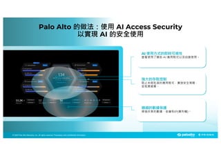 © 2025 Palo Alto Networks, Inc. All rights reserved. Proprietary and confidential information.
© 2023 Palo Alto Networks, Inc. All rights reserved. Proprietary and confidential information.
© 2025 Palo Alto Networks, Inc. All rights reserved. Proprietary and confidential information.
Palo Alto 的做法：使用 AI Access Security
以實現 AI 的安全使用
AI 使用方式的即時可視性
查看使用了哪些 AI 應用程式以及由誰使用。
精細的數據保護
掃描共享的數據、金鑰和IP(專利權)。
強大的存取控制
阻止未經批准的應用程式，實施安全策略，
並抵禦威脅。
POint 3
 
